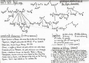 The character map for Njal's saga.